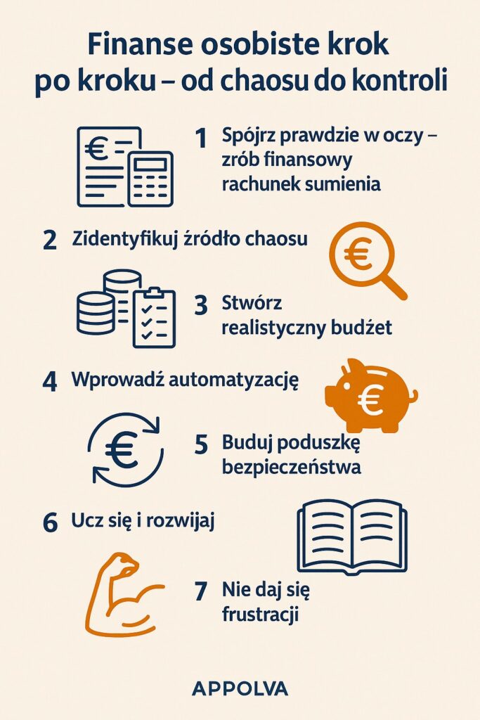 Finanse osobiste krok po kroku